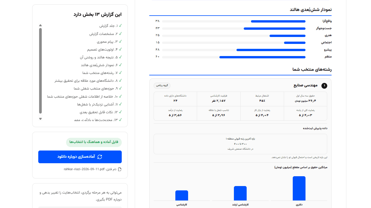پیشنمایش گزارش کامل مسیر تحصیلی و شغلی راهکار
